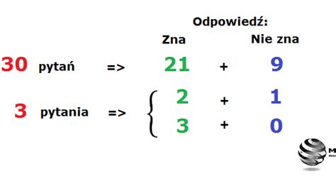 Blog Matematyczny Minor Matematyka Prawdopodobie Stwo E Osoba Zda