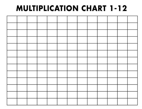 Multiplication chart printable some blanks - primarydsae