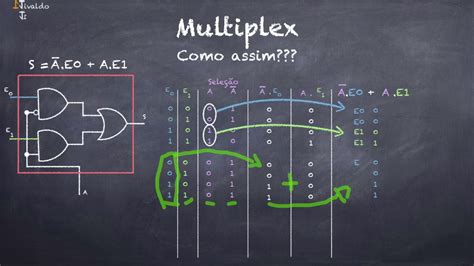 Multiplexadores E Demultiplexador YouTube