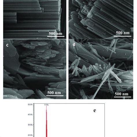 Sem Images Of Wo Nanostructures Synthesized In The Presence Of