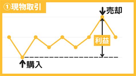 【初心者向け】仮想通貨で稼ぐ11個の方法を図解で徹底解説｜メリット・デメリットも解説 Matsublog