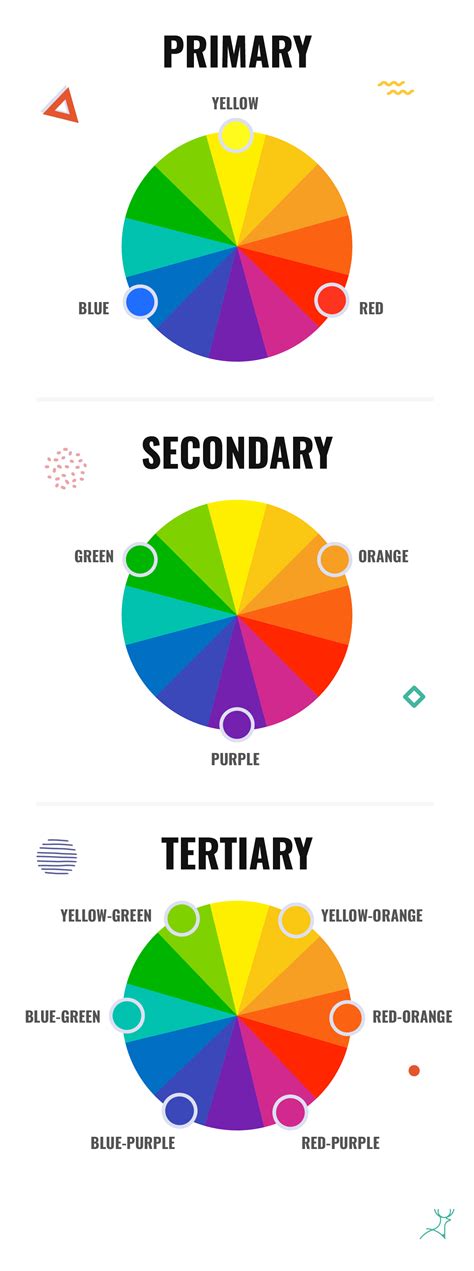 The Art Of Color Harmony A Guide To Color Theory To Create A Balanced