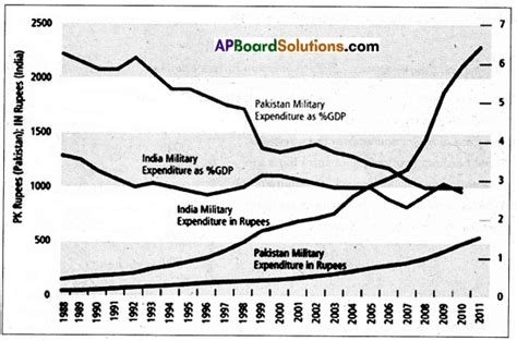 Ap Th Class Social Model Paper Set With Solutions Ap Board Solutions