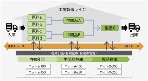 食品業向け基幹システム コーポレートサイト ｜株式会社エム・エス・アイ｜msi