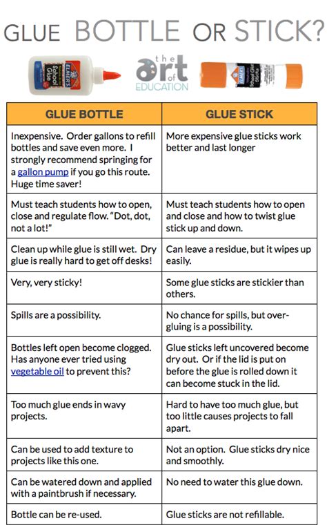 Glue Stick or Glue Bottle? That is the Question. - The Art of Education University