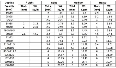 Weight Chart for Iron & Steel Materials - Ayron Mart