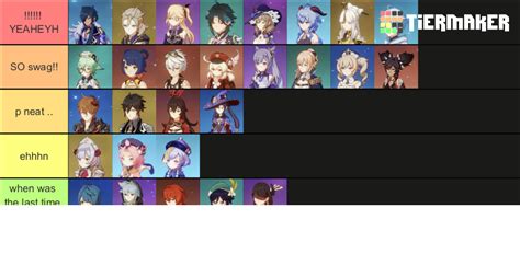 Genshin Impact Hairstyles Tier List Community Rankings TierMaker