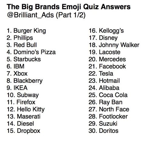 Time For Fun Emoji Brand Quiz Teach The Ps