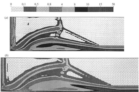 Iso Contours Of The Absolute Value Of Vorticity A At Section Ii