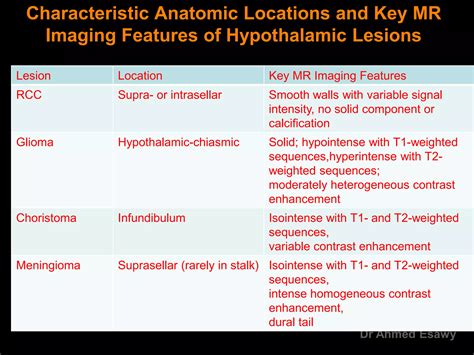 Mri Imaging Hypothalamus Dr Ahmed Esawy Ppt