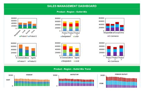 Build A Kpi Dashboard In Excel Sales Scorecard Template Themelower