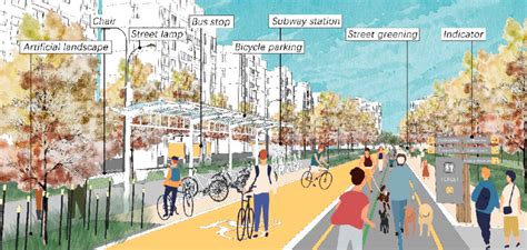 Urban greenway design scenes. | Download Scientific Diagram