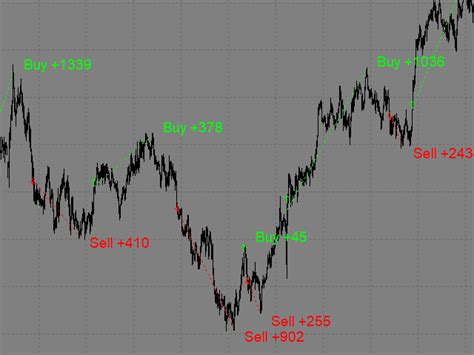 Buy The Kangaroo Forex Technical Indicator For Metatrader In