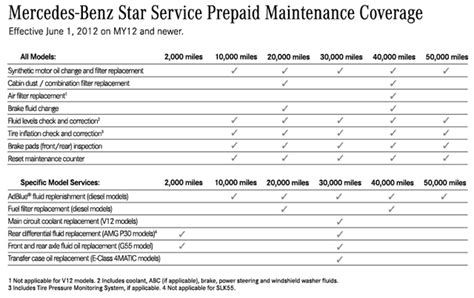 Mercedes Benz Service B Checklist