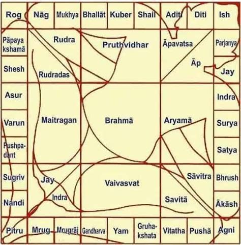 Brahmasthan As Per Vastu – Best Home Tips And Remedies | TimesProperty