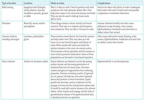 Urology And Continence Care Today Article Part 3 Conservative