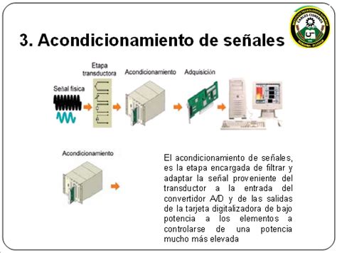 Medici N Y Control Del Nivel De L Quido Mediante La Tarjeta De