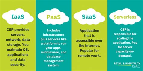 Rh Isac 4 Types Of Cloud Service Models