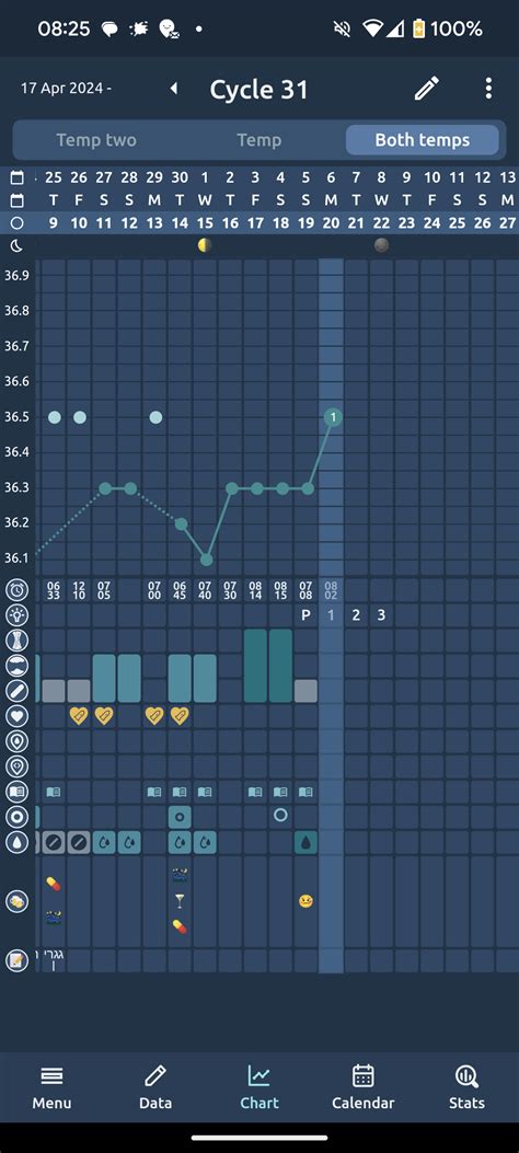 I Day I Woke Up Really Hot Would It Be Concerned A Disturbed Temp R FAMnNFP