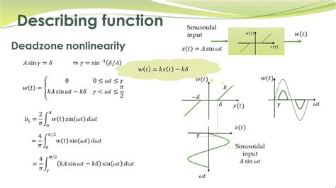 Ncs Describing Function For Dead Zone Nonlinearity Youtube