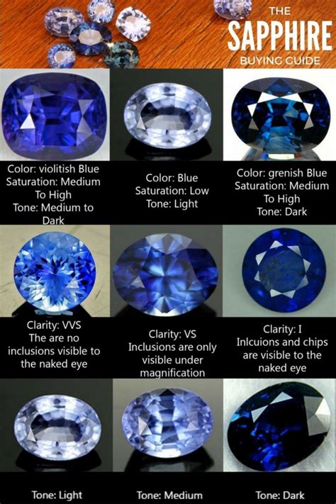 sapphire blue color chart - Mariana Smithson