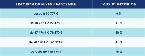 Loi De Finances 2023 Les Mesures Qui Concernent Votre Patrimoine