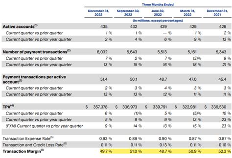 Paypal One Of The Best Values In Growth Nasdaq Pypl Seeking Alpha