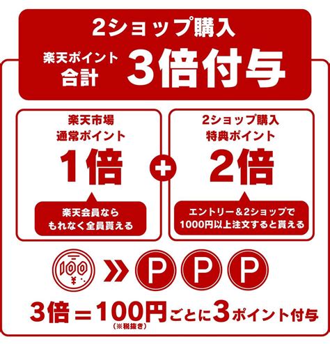 楽天ふるさと納税はいつがお得？ ポイント還元率を高めるキャンペーン攻略法【2024年12月】 アプリオ