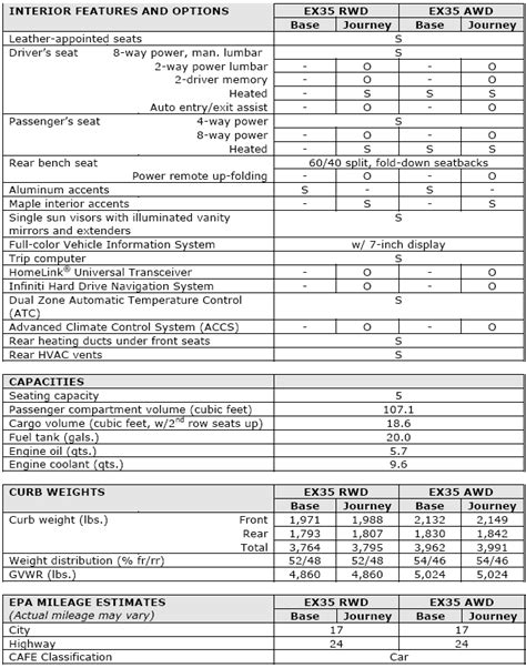 2011 Infiniti EX35 Specifications | Infinitihelp.com