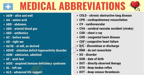 Common Medical Abbreviations You Should Know Esl