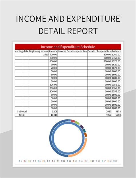 Free Income And Expenditure Detail Report Templates For Google Sheets
