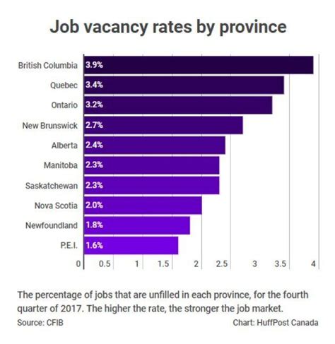 Canadas Labour Shortage Intensifies With Nearly 400000 Vacant Jobs