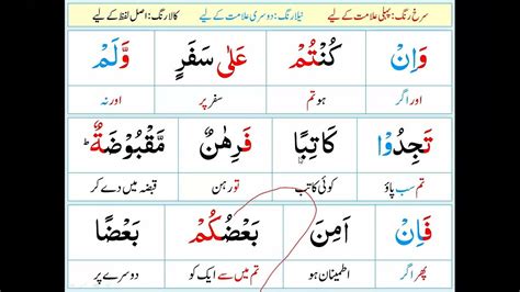 Al Baqarah Ayat 283 284 Youtube