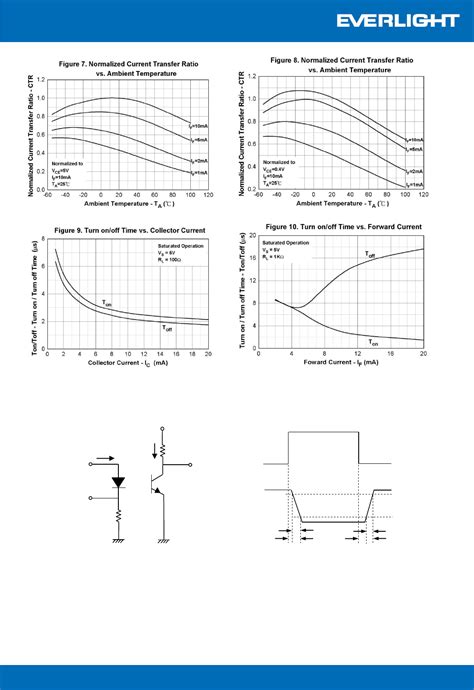 El Pdf El Pdf Ic