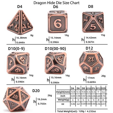 Dnd Size Chart A Visual Reference Of Charts Chart Master