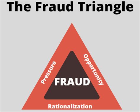 Fraud Triangle Archives - Accounting Internal Controls