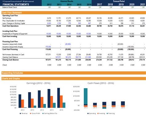 Financial Model Template Free Riset