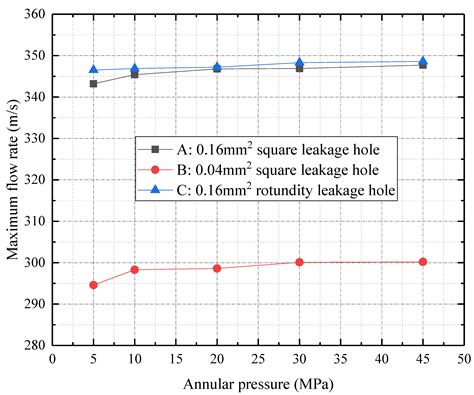 Numerical Study of Casing Microleakage Flow Field Sensitivity and