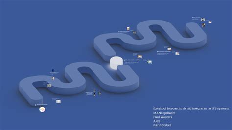 Integration Of Excel Tool In IFS System By Karin Stabel On Prezi