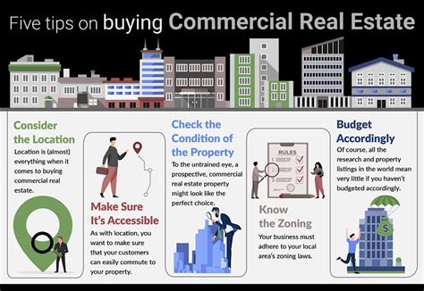 Five Tips On Buying Commercial Real Estate Find Your Next Property