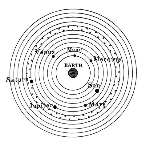 Ptolemaic Cosmology Photograph By Sheila Terry Science Photo Library