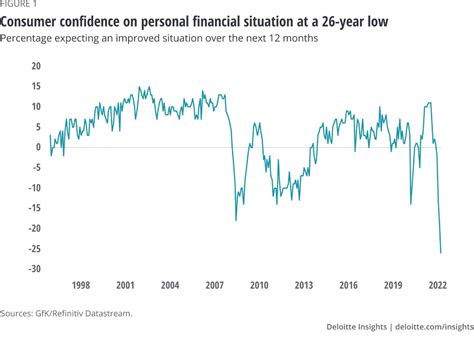 United Kingdom Economic Outlook Deloitte Insights