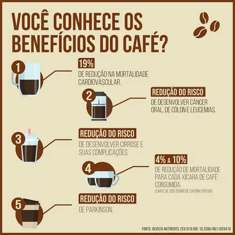 Dia Mundial do Café veja 5 benefícios da bebida preferida dos