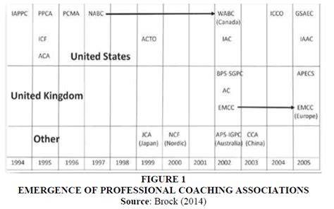 coaching history  evolution   profession
