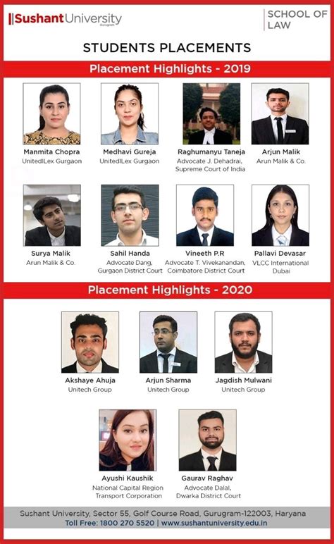 Placement Records | Career Outcomes at Sushant University