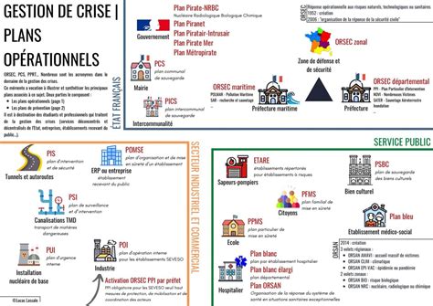 Gestion de crise et plans de prévention – Protectiris Formations