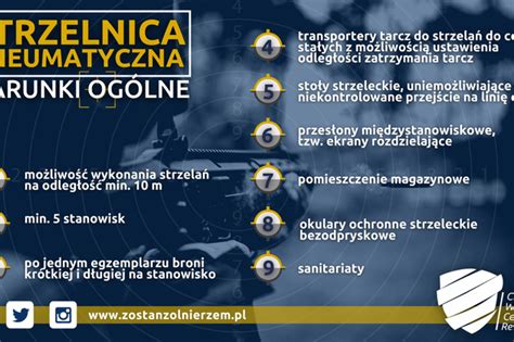 Strzelnica w powiecie 2022 Aktualności