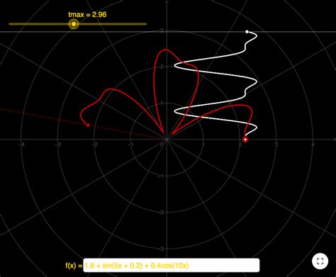 GeoGebra Tutorial - Polar Coordinates