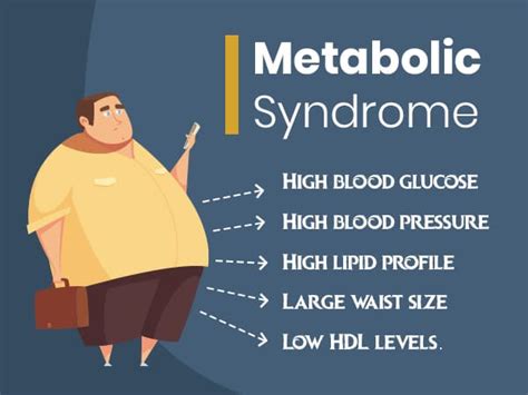 Metabolic Syndrome Its Risk Factors Causes Treatment And