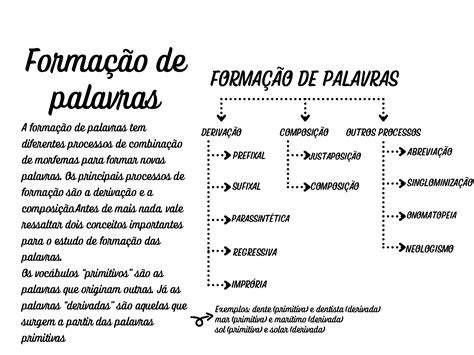 Processo De Formação Das Palavras Exercícios 7o Ano Com Gabarito - RETOEDU